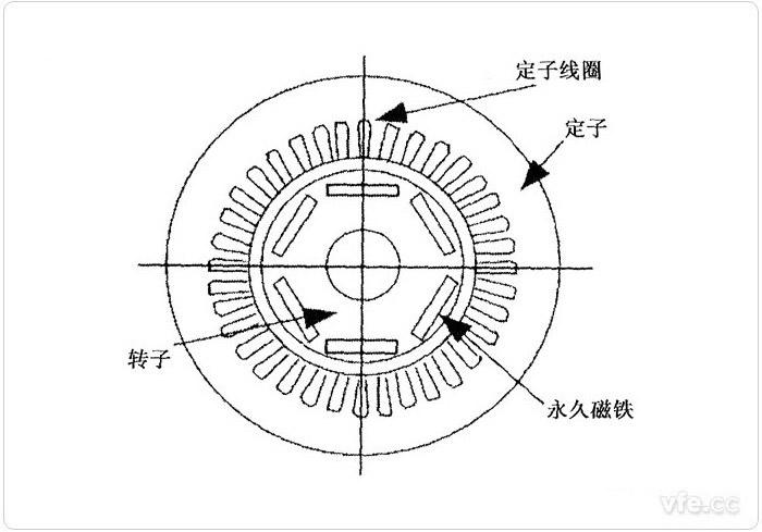 永磁同步电机分解图图片