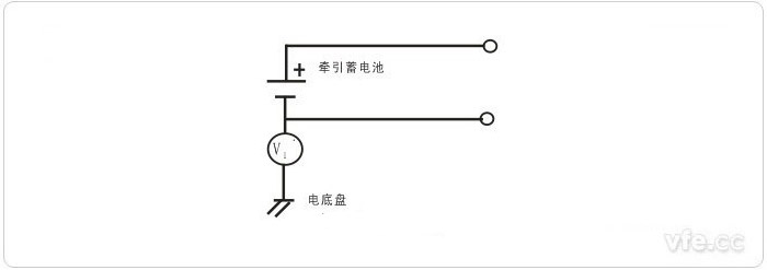 第二步骤——V1’的测量