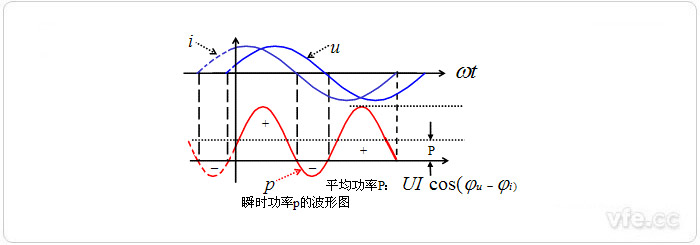 瞬时功率p的波形图