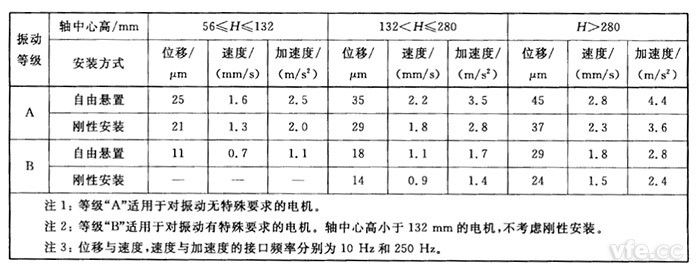 振动测试系统架构示意图