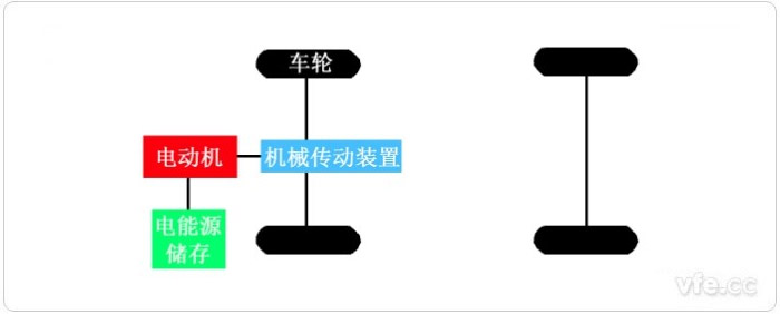 电动汽车的基本构造