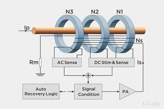 AnyWay零磁通电流传感器原理图