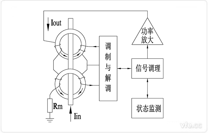 AnyWay磁调制电流传感器原理框图