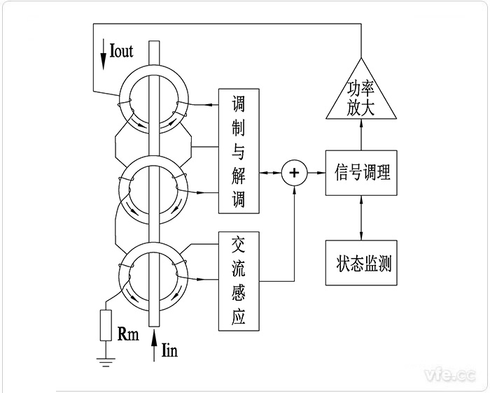 AnyWay新型零磁通电流传感器原理图