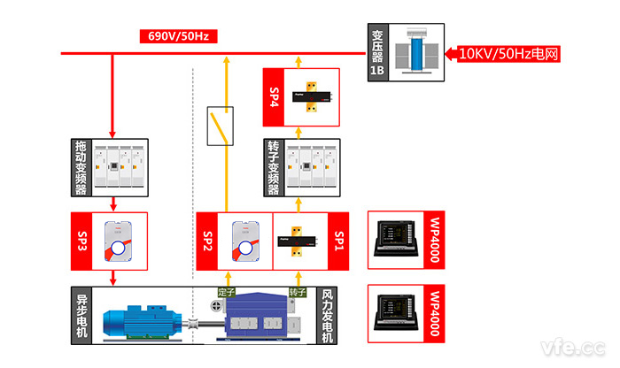 双馈式风力发电机测试点及测试原理图 
