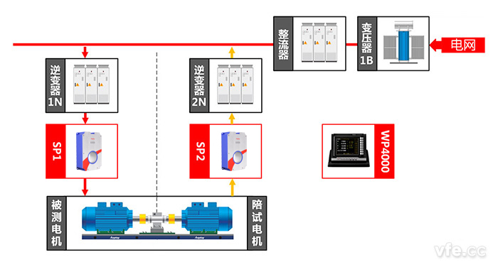 交流牵引电机测试点及测试原理图