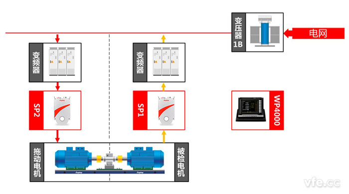 直流电机测试点及测试原理图