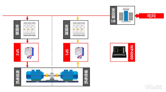 高压电机测试点及测试原理图