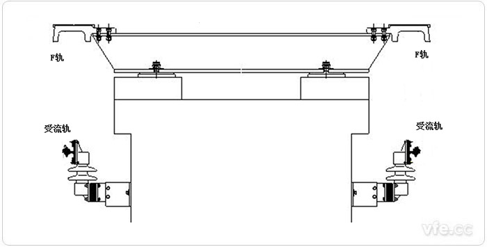 轨道线路的F轨与受流轨