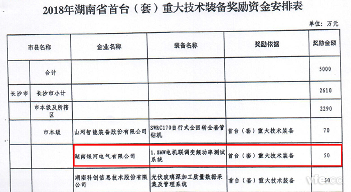 湖南省经信委官方公示