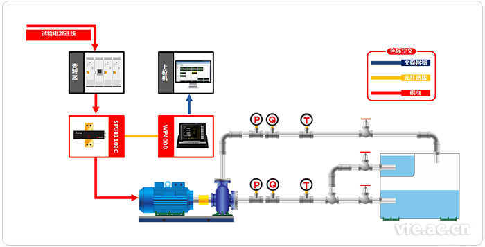 水泵变频功率测试系统应用拓扑图