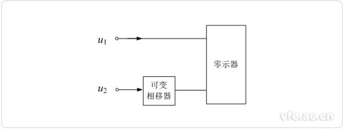 零位法测量相位差