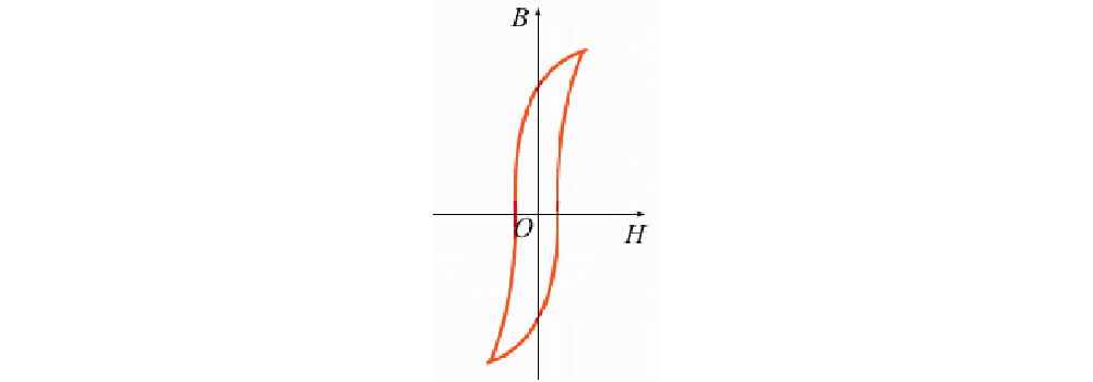 软磁材料磁滞回线