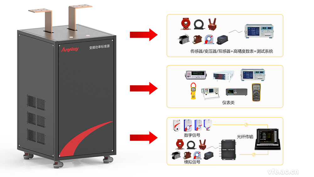ATITAN变频功率标准源构成的变频电量量值溯源系统