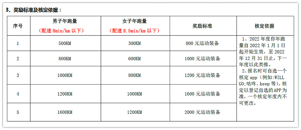 银河电气2022年度跑量奖励活动顺利完成