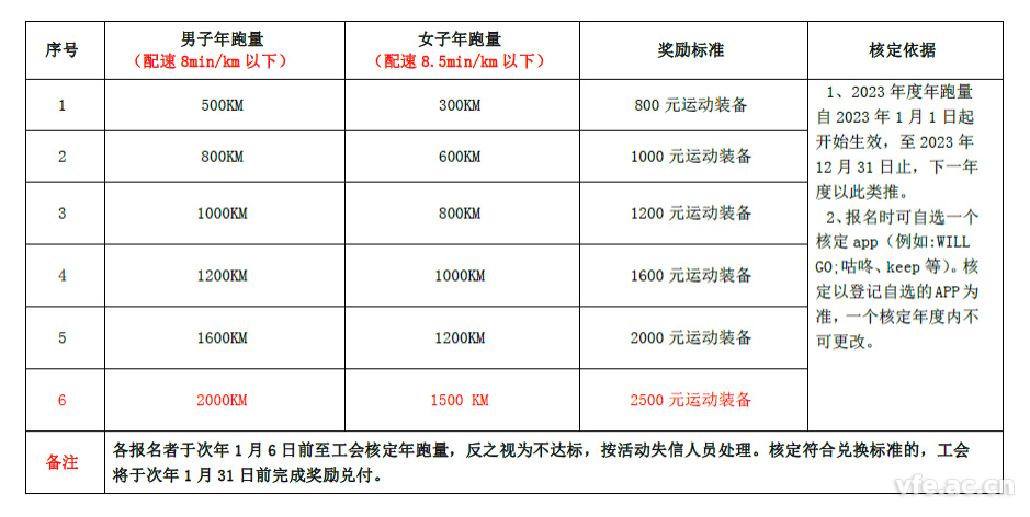 银河电气2023年度跑量活动顺利完成