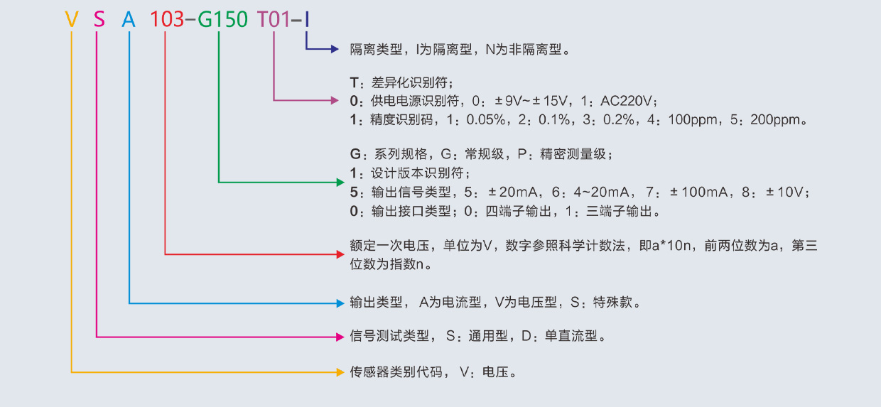 VS系列电压传感器命名规则