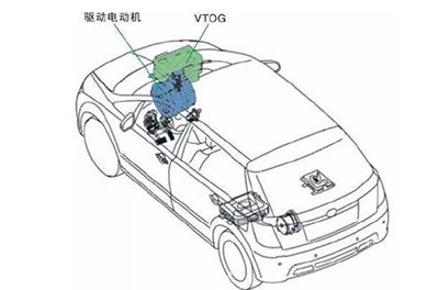 电动汽车驱动系统效率测量--基于WP4000变频功率分析仪