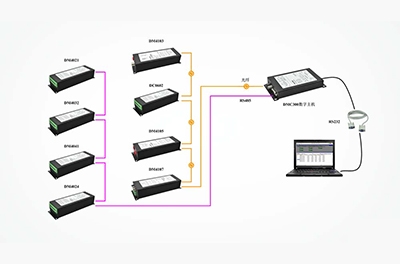 第二代分布式测试系统通过产品评审